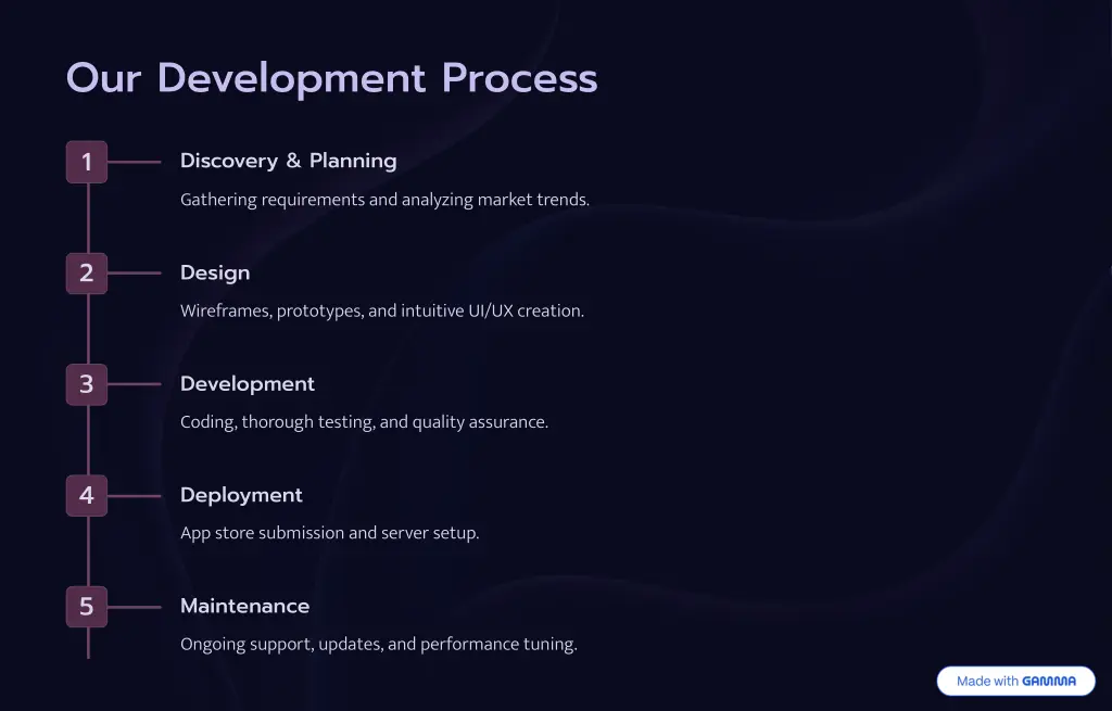 our development process