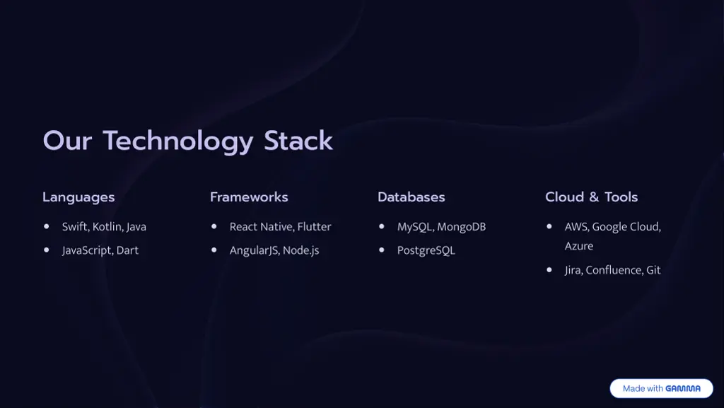 our technology stack
