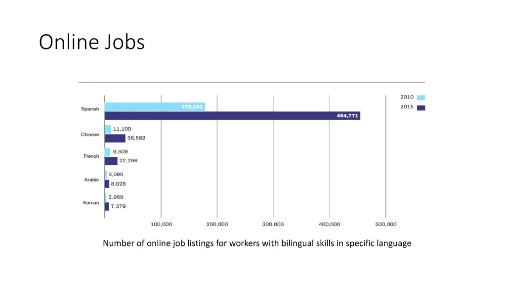 online jobs