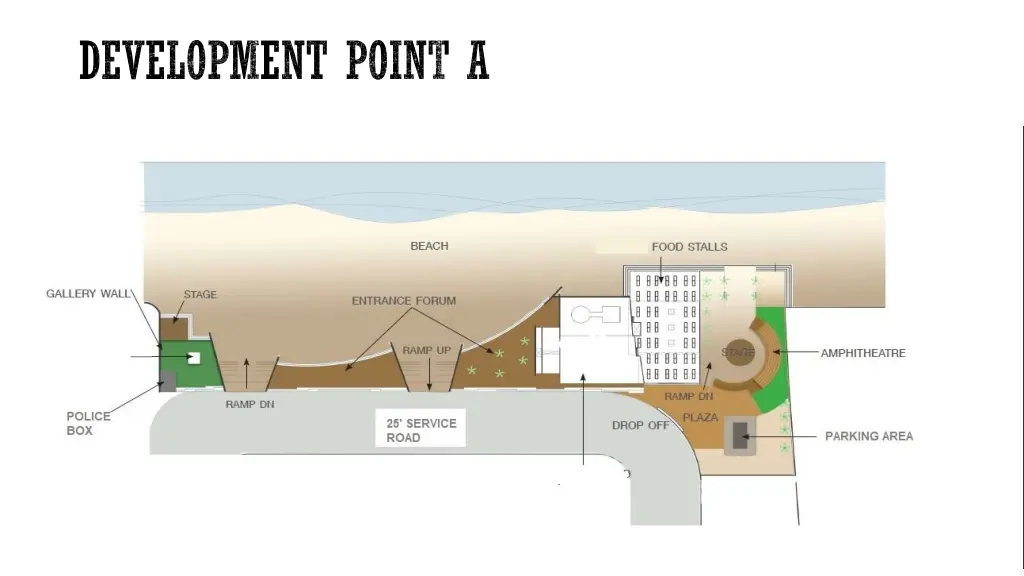 development point a