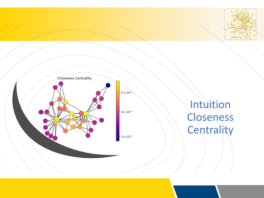 intuition closeness centrality