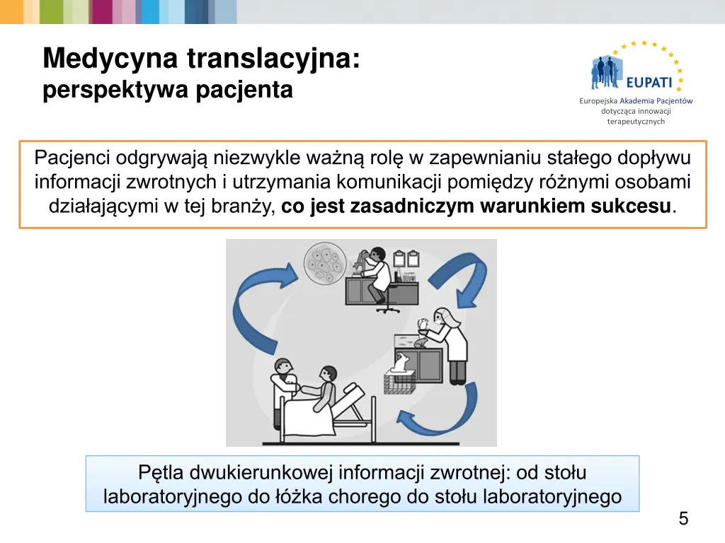 medycyna translacyjna perspektywa pacjenta