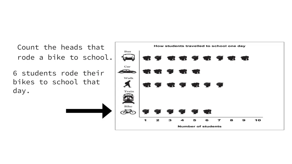 count the heads that rode a bike to school