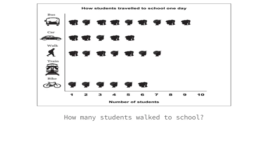 how many students walked to school