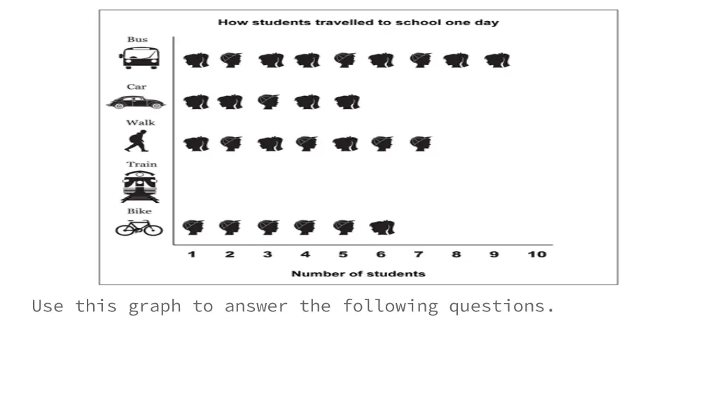 use this graph to answer the following questions