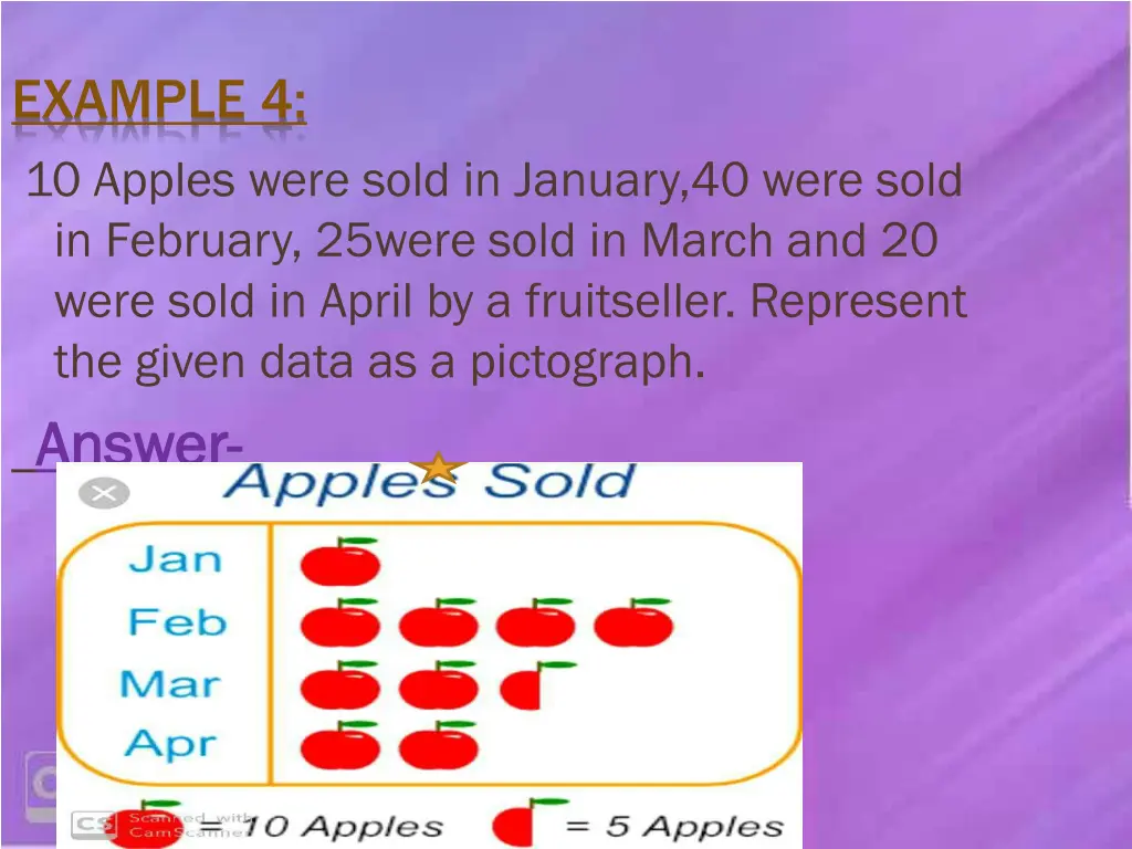 example 4 10 apples were sold in january 40 were