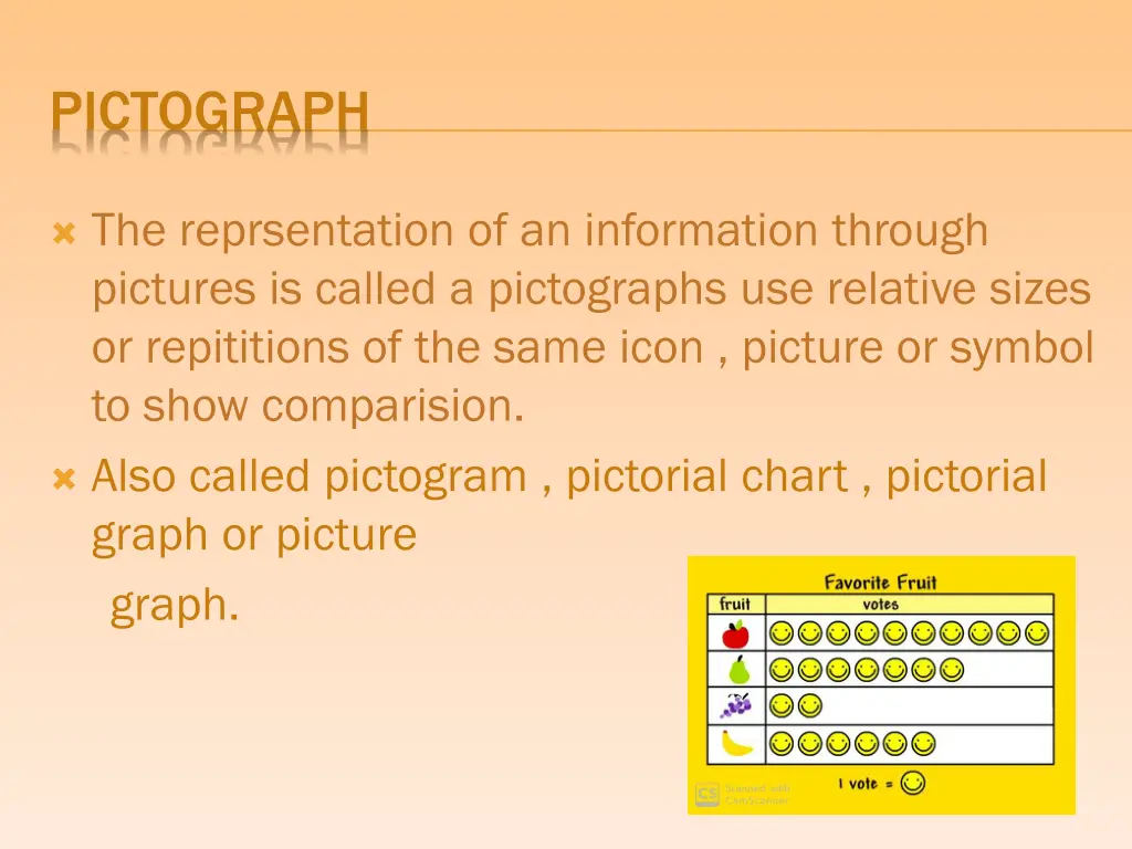 pictograph
