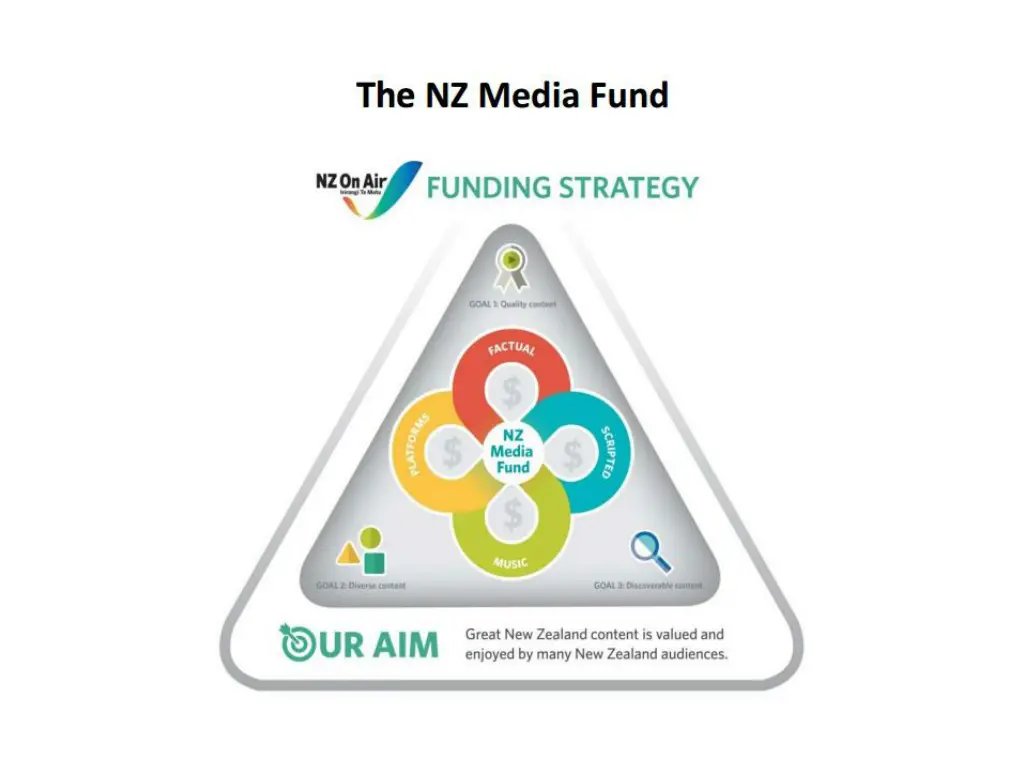 slide7