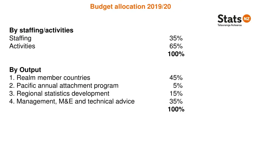 budget allocation 2019 20