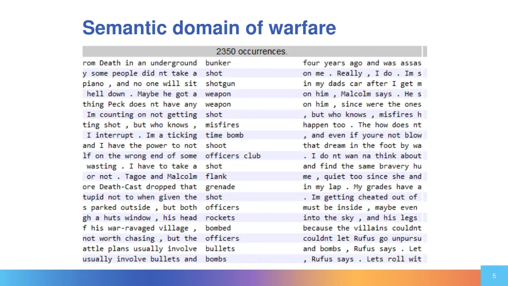 semantic domain of warfare