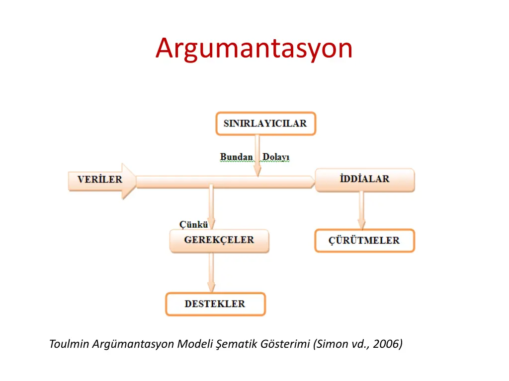 argumantasyon