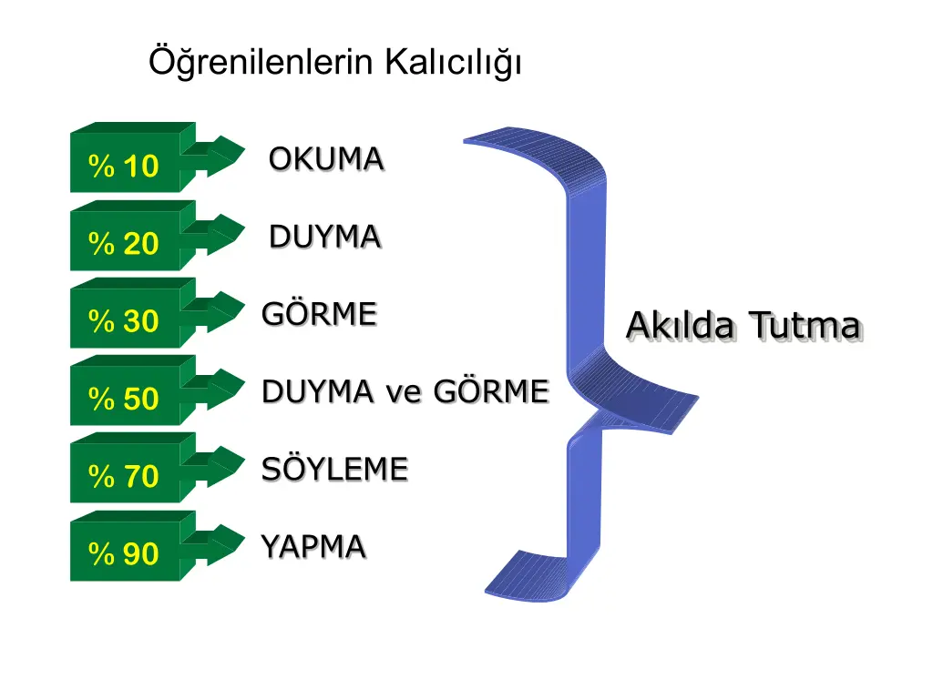 renilenlerin kal c l
