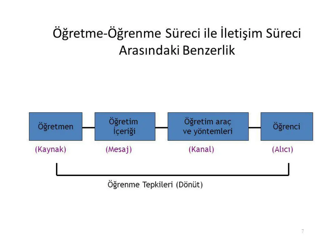 slide6