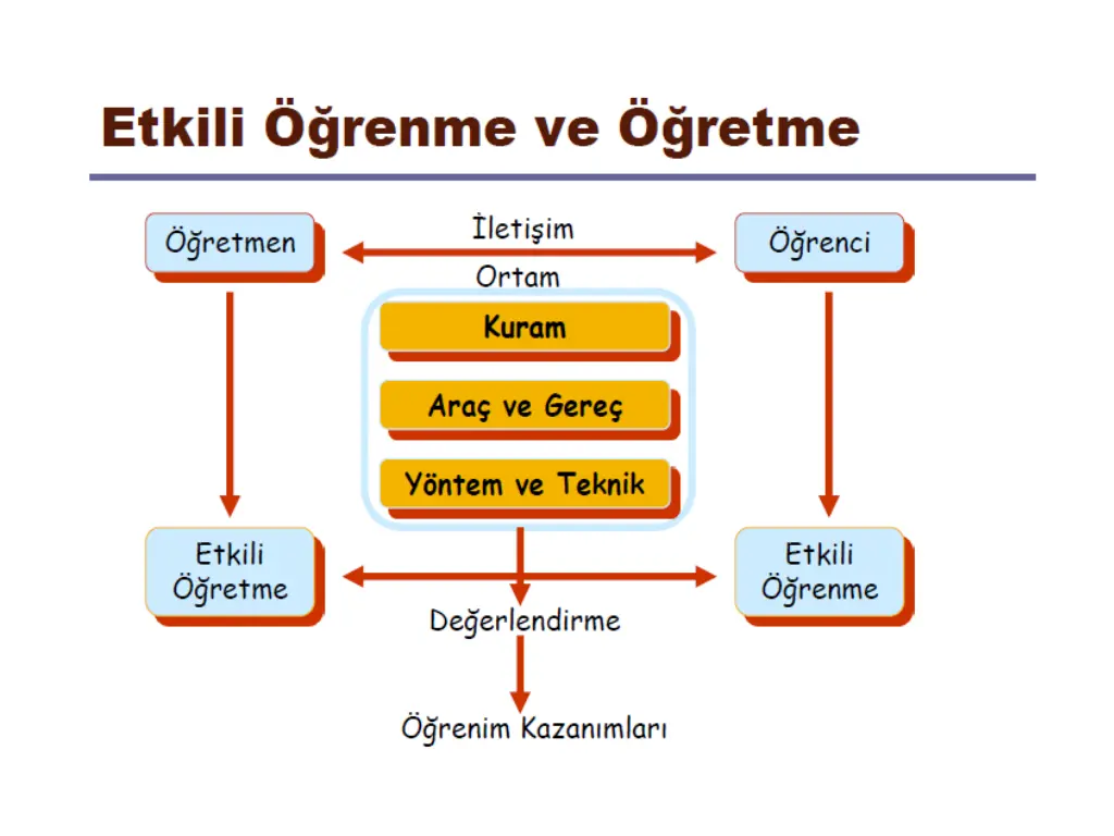 slide7