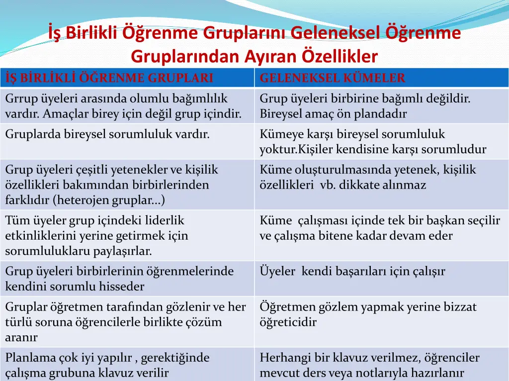 birlikli renme gruplar n geleneksel renme gruplar
