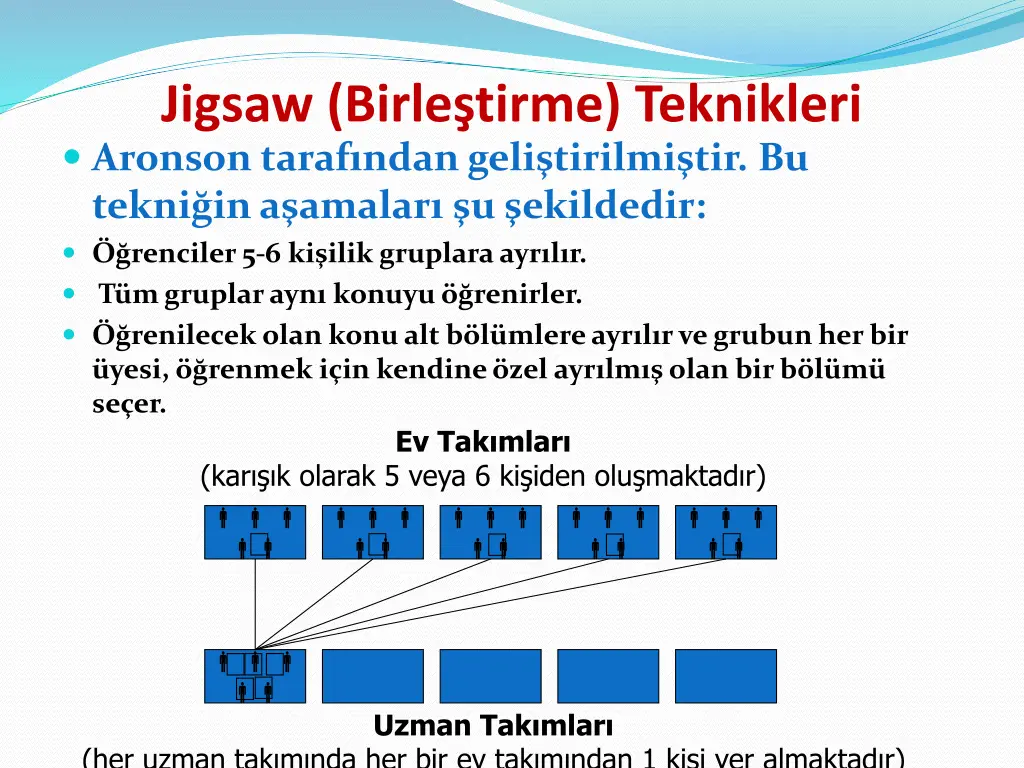 jigsaw birle tirme teknikleri aronson taraf ndan