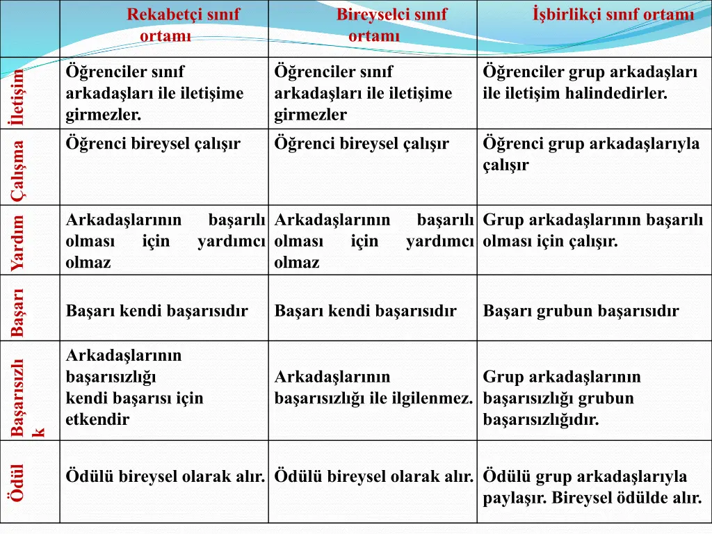 rekabet i s n f ortam