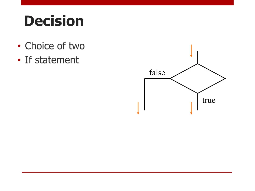decision