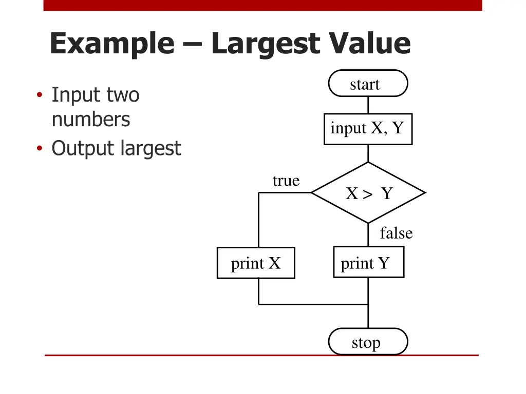 example largest value