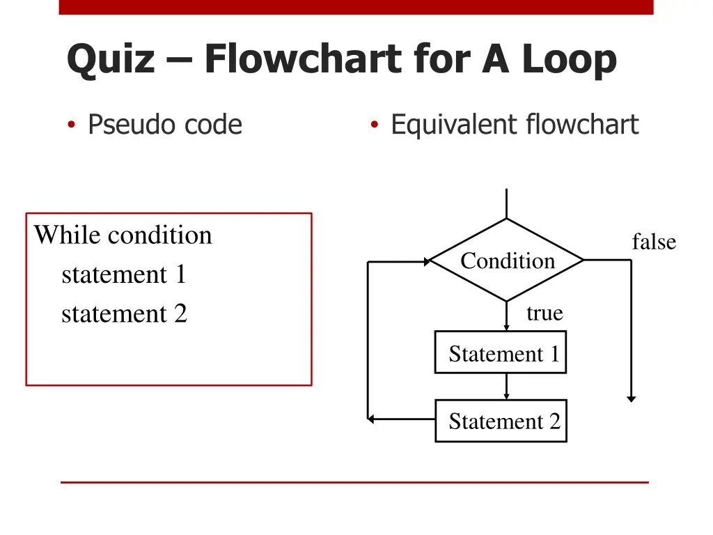 quiz flowchart for a loop