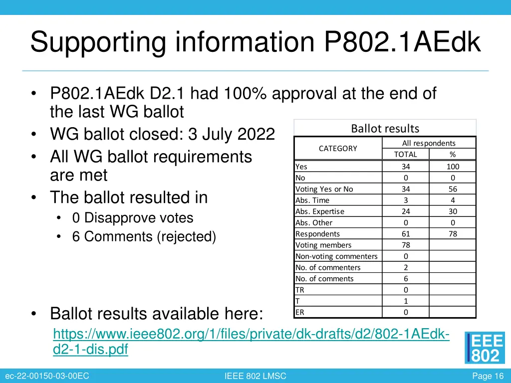 supporting information p802 1aedk