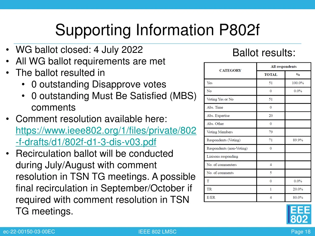 supporting information p802f
