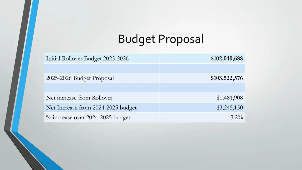 budget proposal