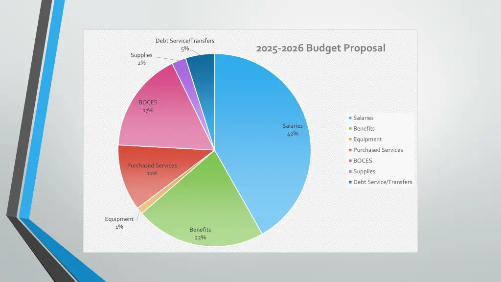 debt service transfers 5