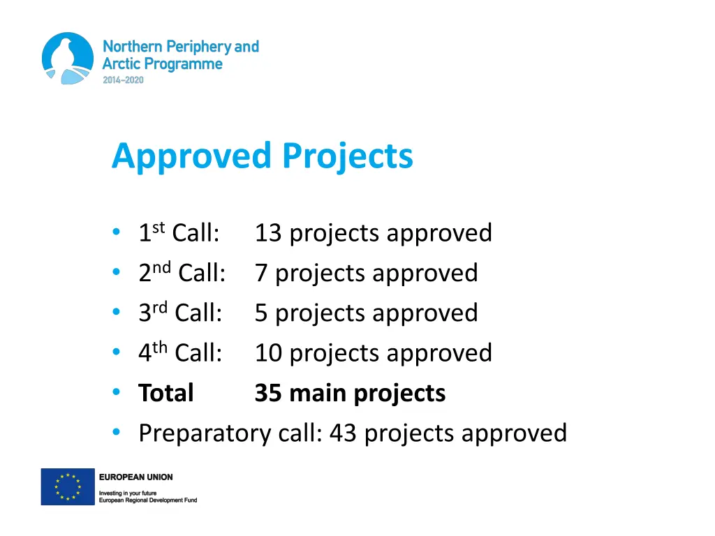 approved projects