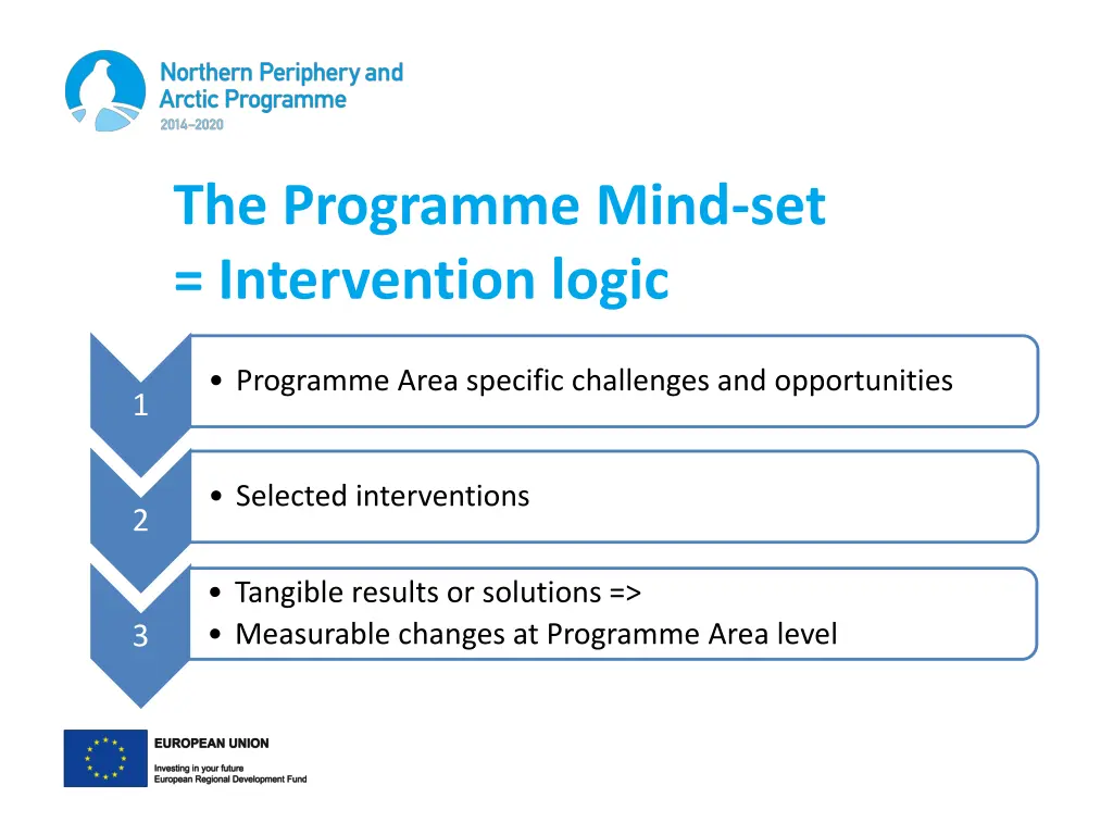 the programme mind set intervention logic
