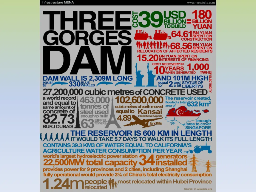 three gorges dam