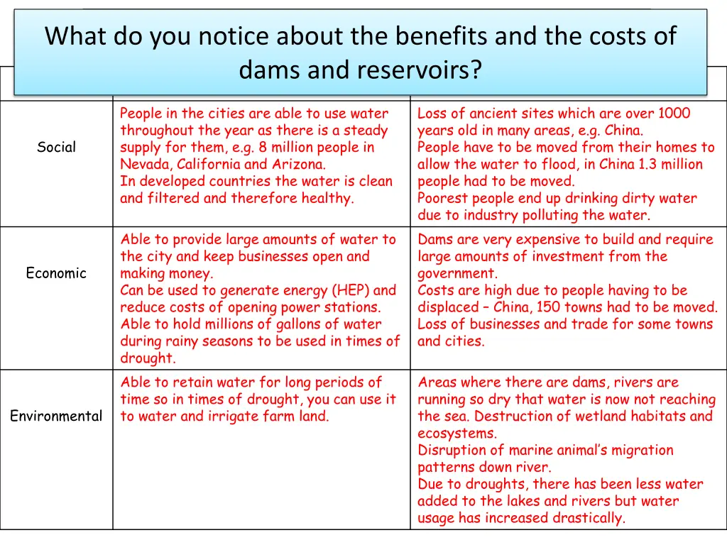 what do you notice about the benefits