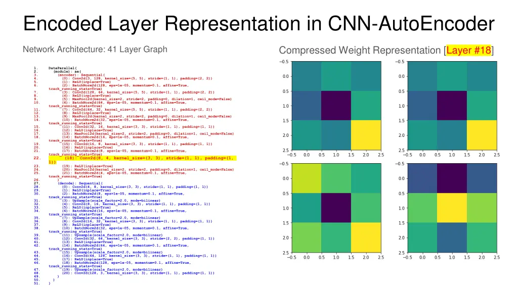 encoded layer representation in cnn autoencoder