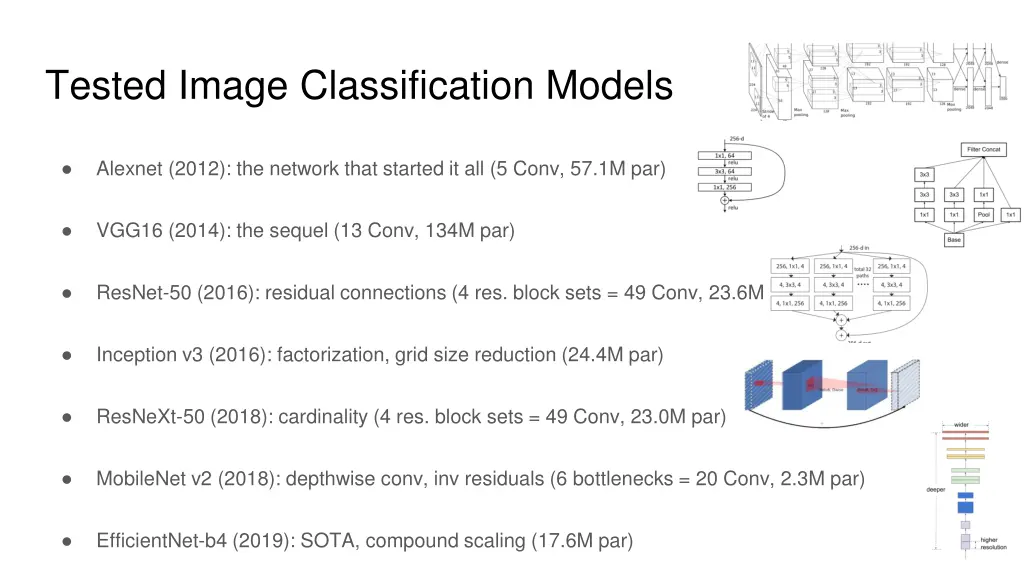 tested image classification models