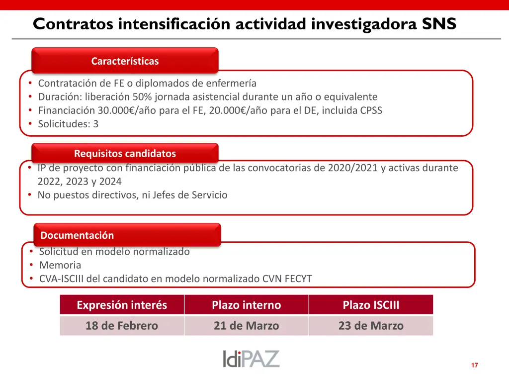 contratos intensificaci n actividad investigadora