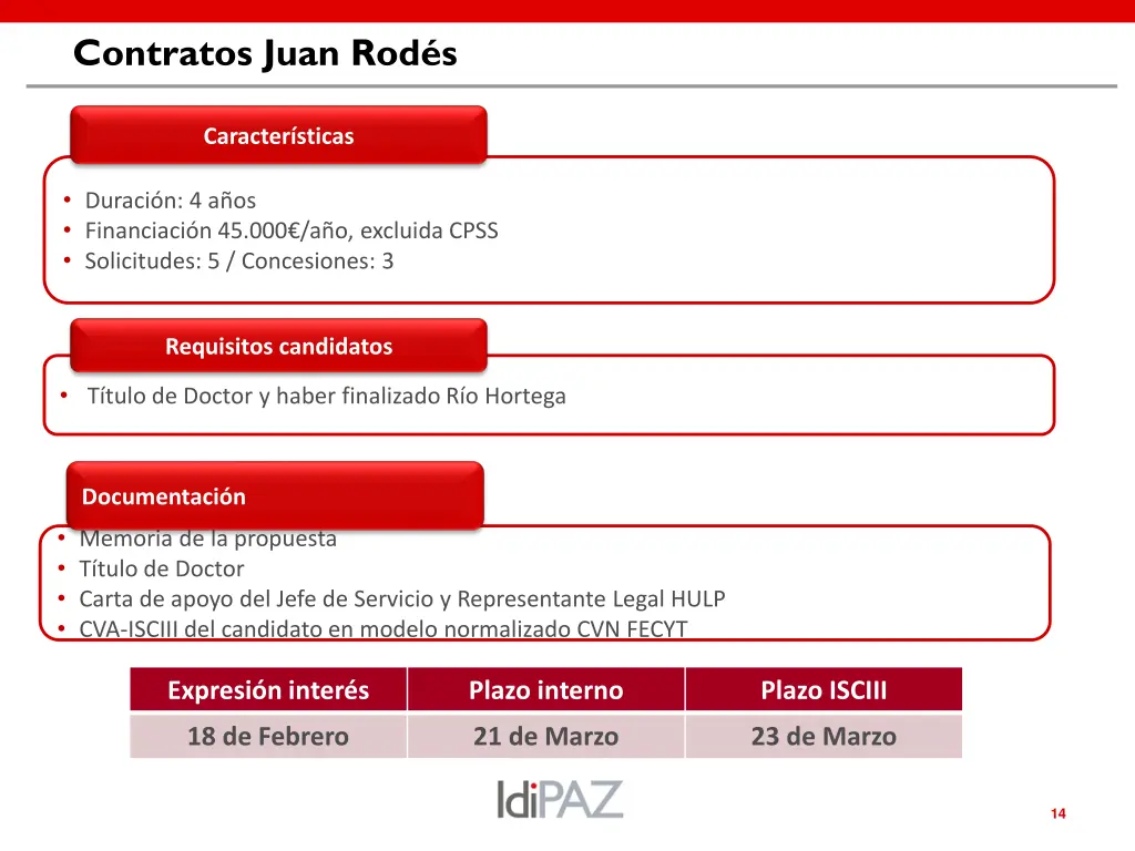 contratos juan rod s
