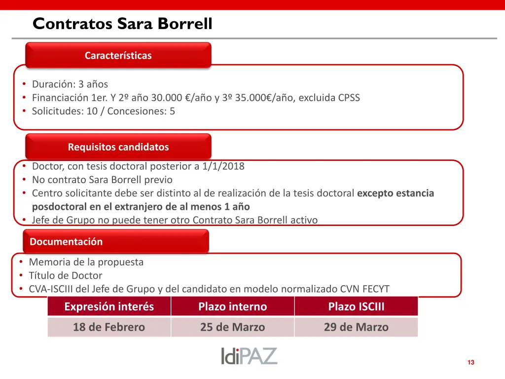 contratos sara borrell
