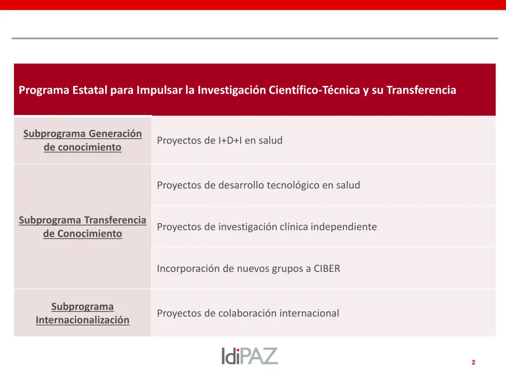 programa estatal para impulsar la investigaci