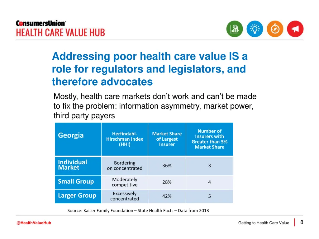 addressing poor health care value is a role
