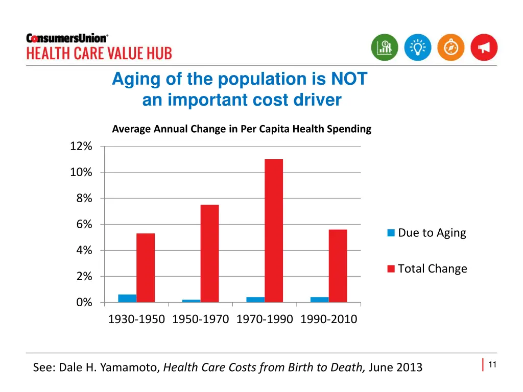 aging of the population is not an important cost