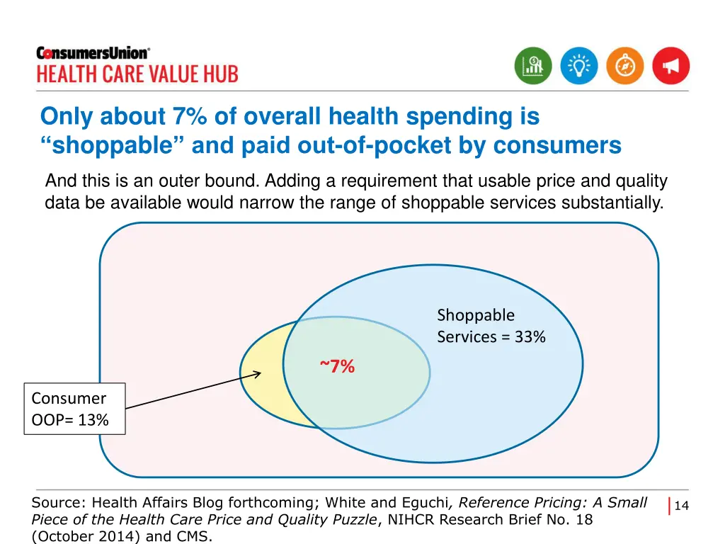 only about 7 of overall health spending