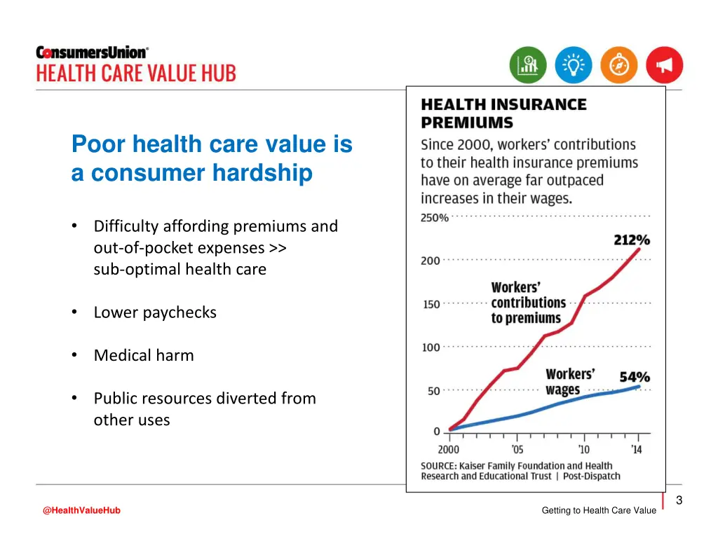 poor health care value is a consumer hardship