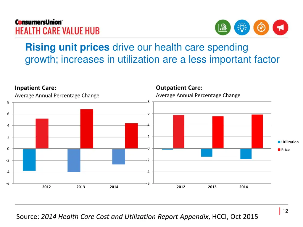 rising unit prices drive our health care spending