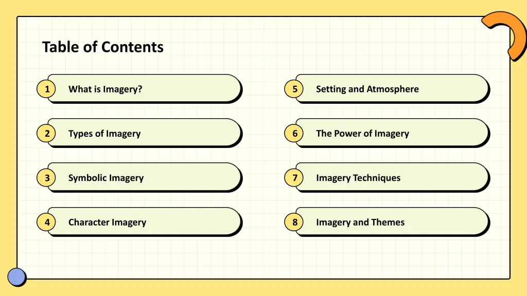 table of contents