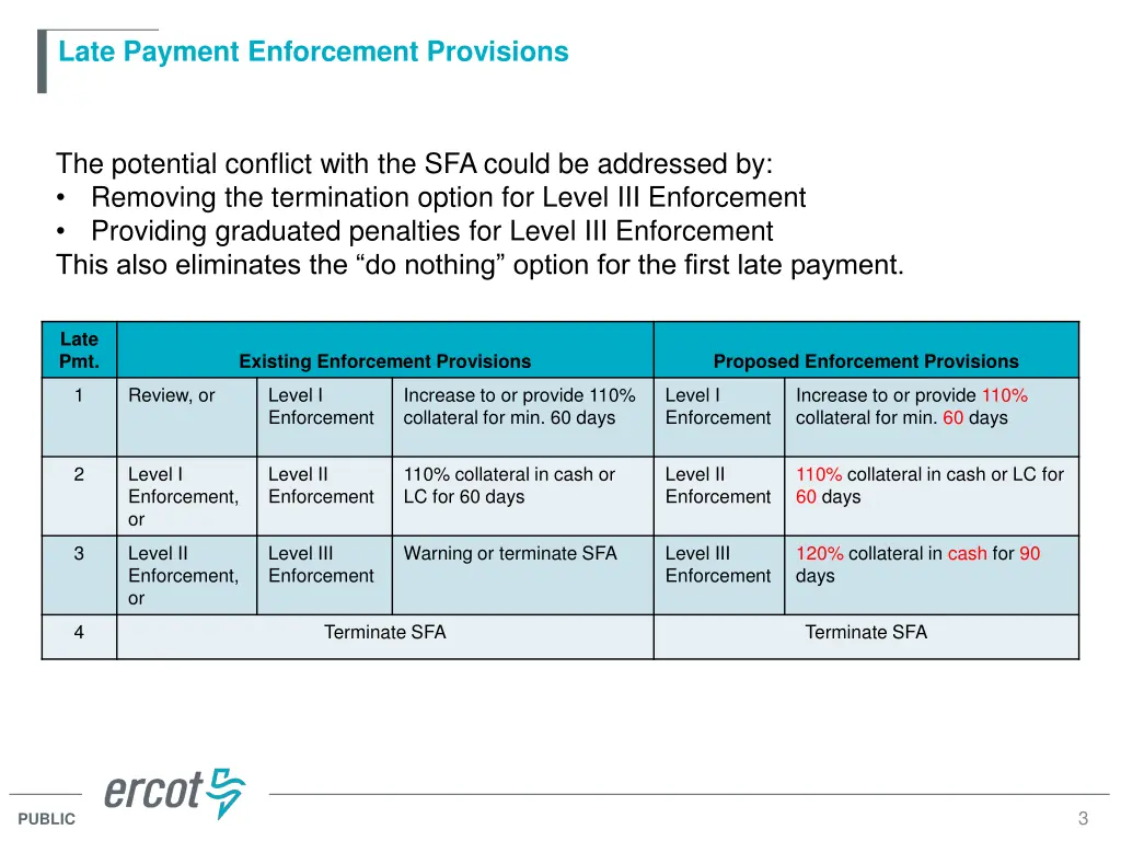 late payment enforcement provisions 2