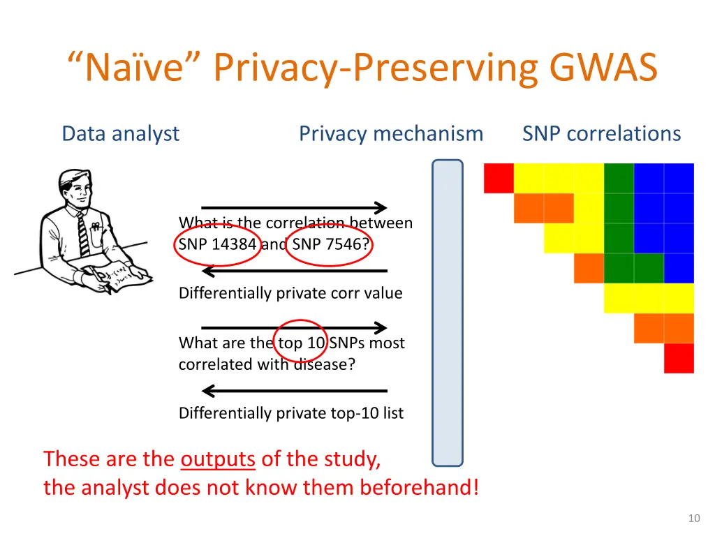 na ve privacy preserving gwas