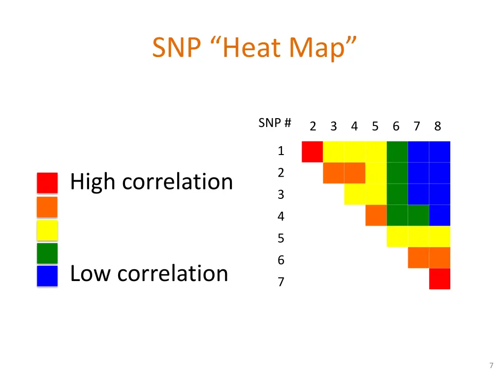 snp heat map