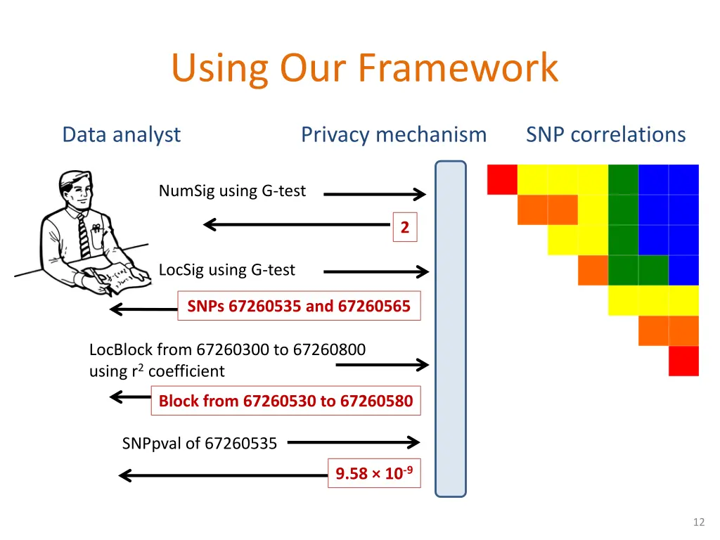using our framework