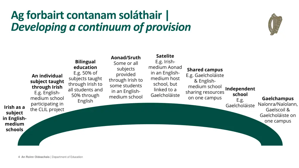 ag forbairt contanam sol thair developing