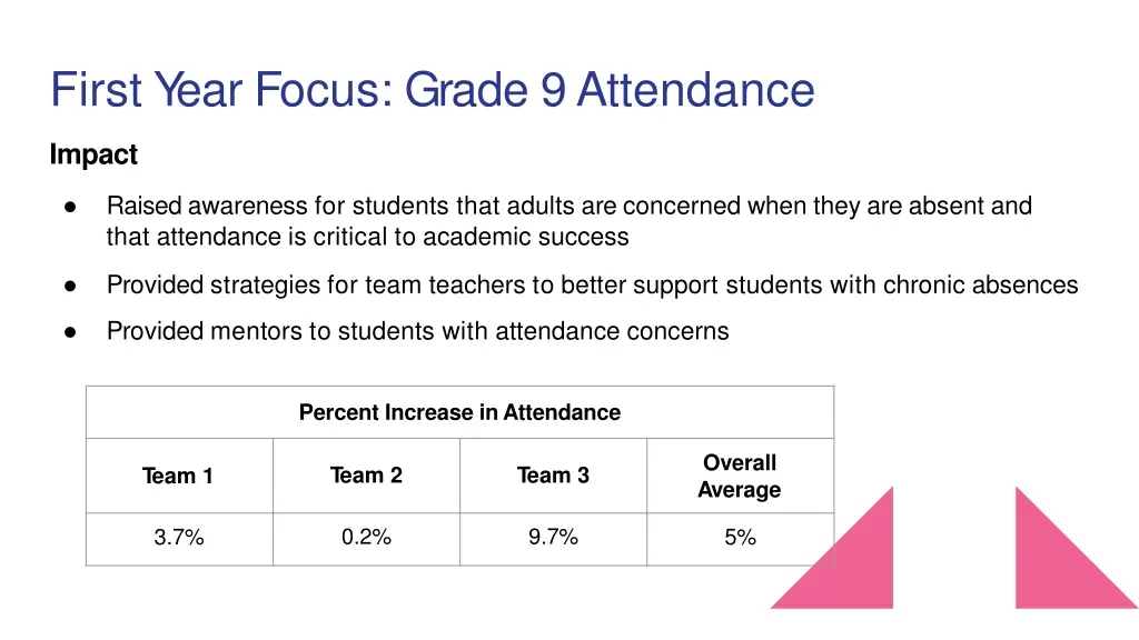 first year focus grade 9attendance 1